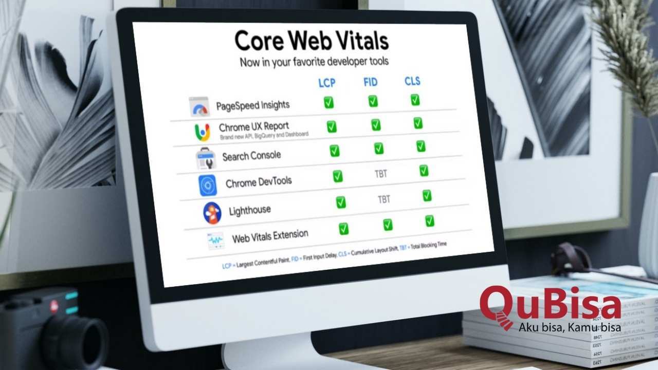 Cara Meningkatkan Core Web Vital