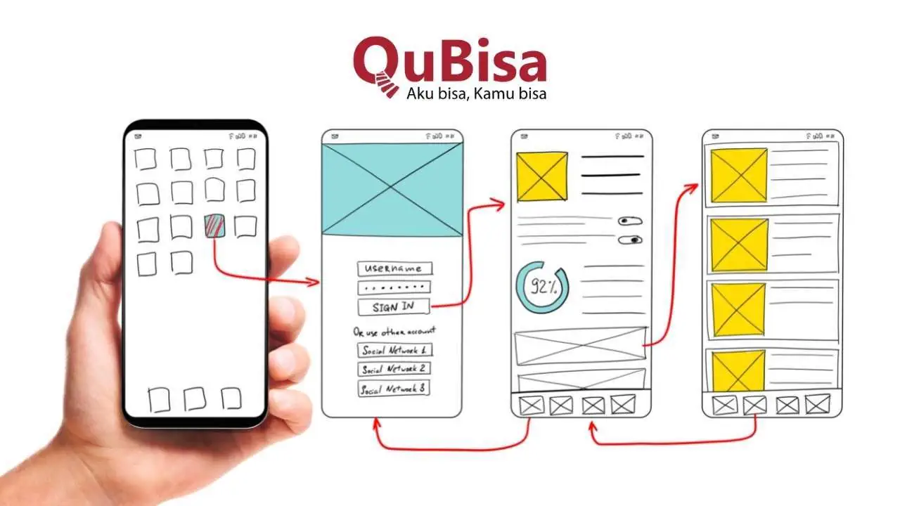 5 Alasan Bisnis Perlu Memiliki Mobile Apps