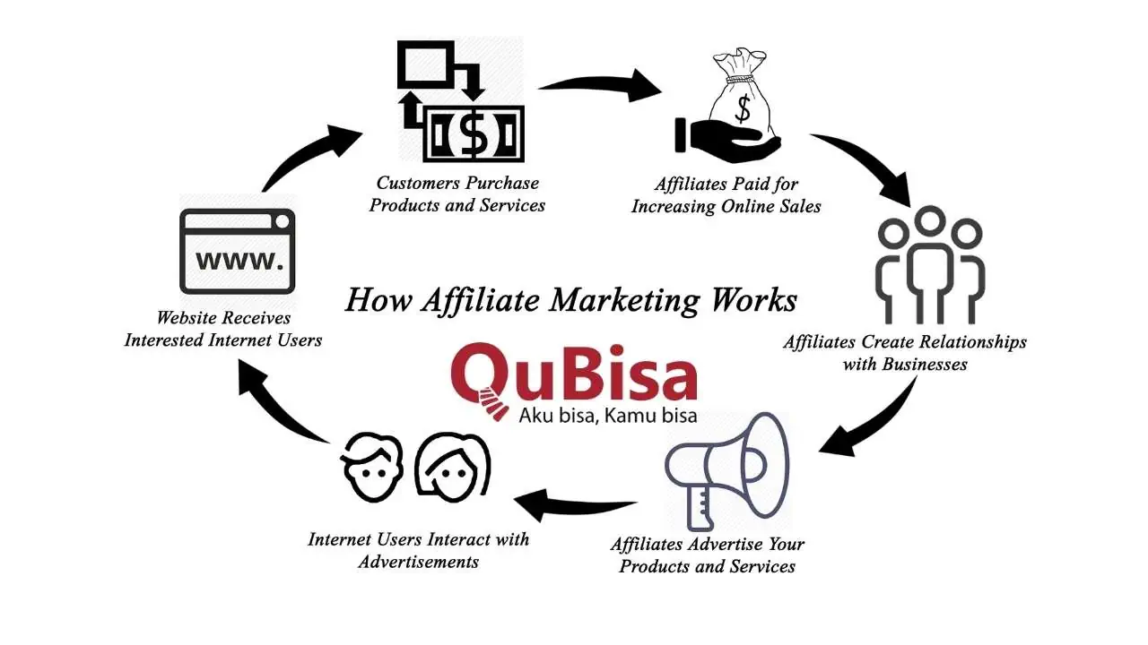 Ini Alasan Affiliate Marketing Lebih Efektif bagi Marketer