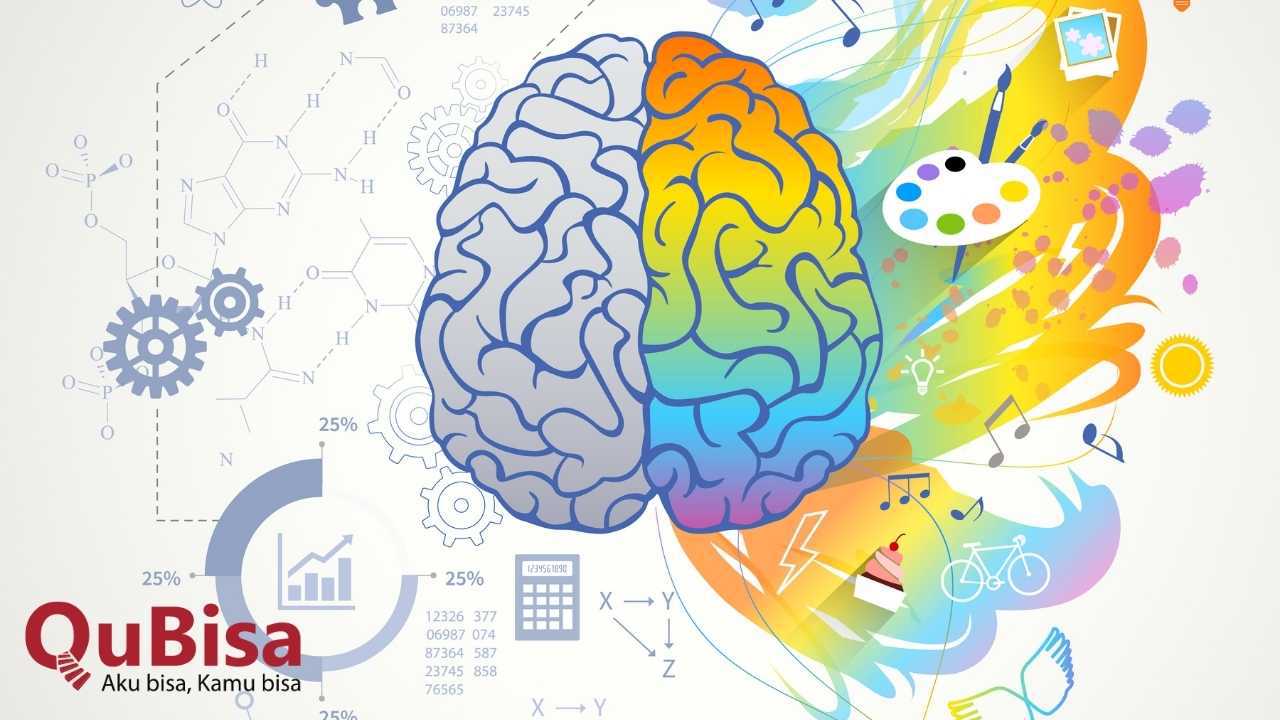 IQ El Rumi Mengesankan, Bisakah IQ Bertambah?