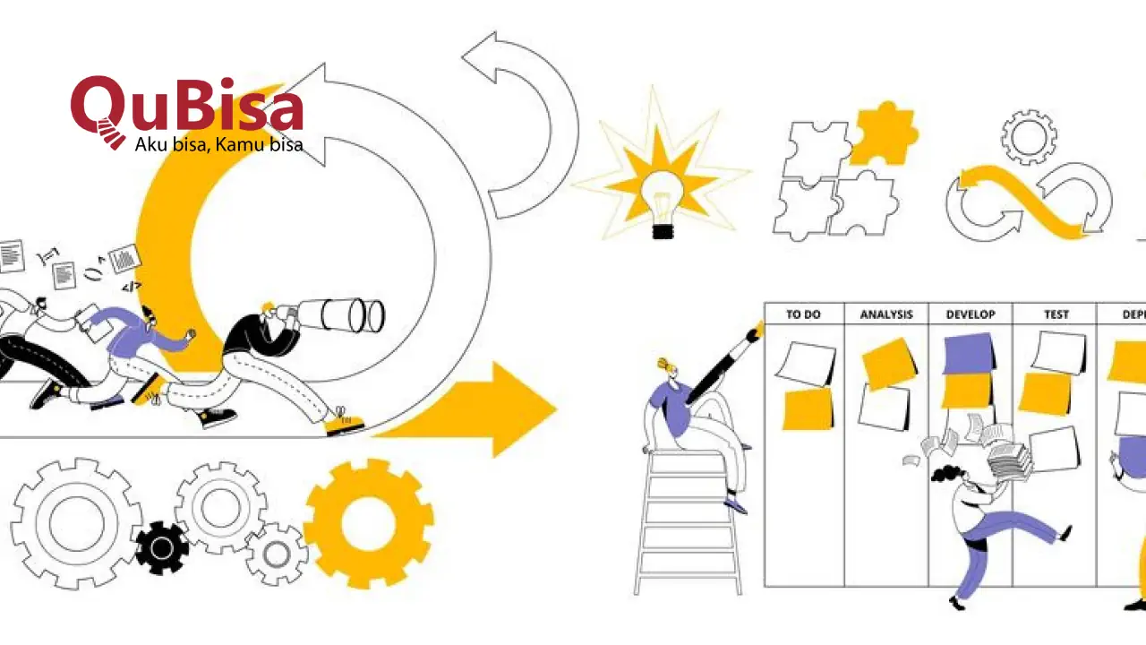 5 Level Agility dalam Agility Leadership