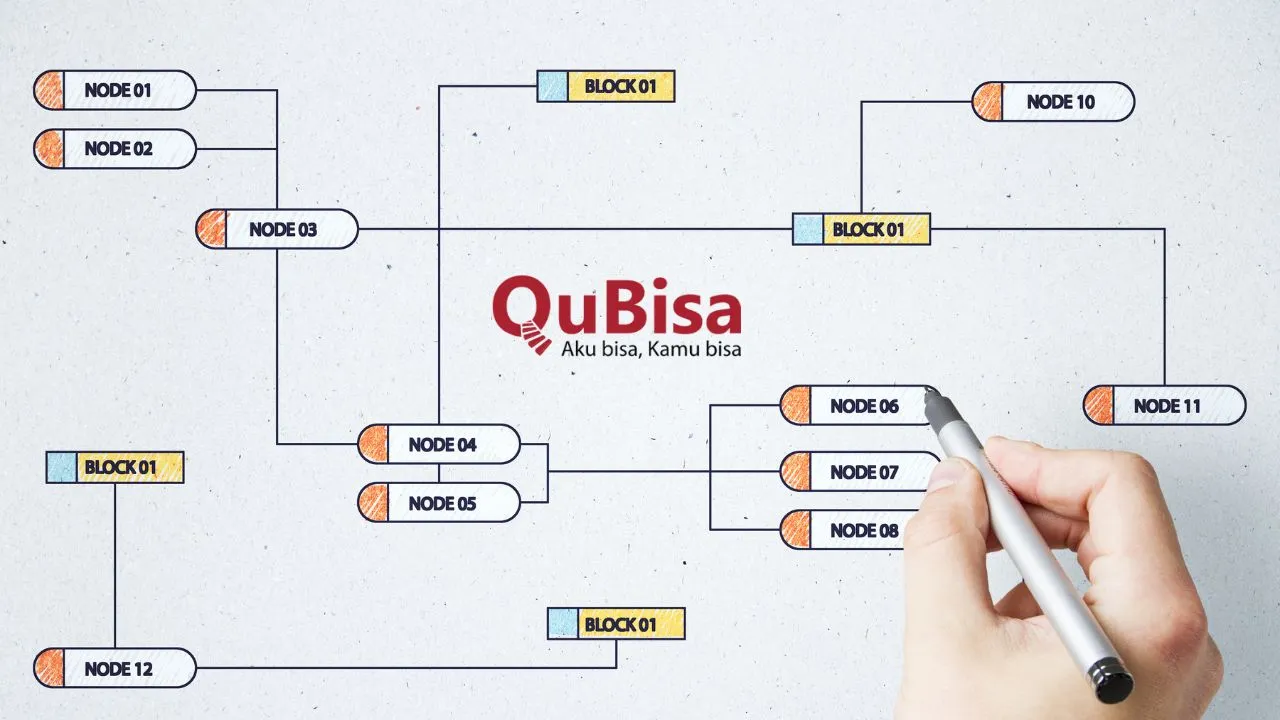 Perbedaan Decision Tree dan Random Forest dalam Machine Learning